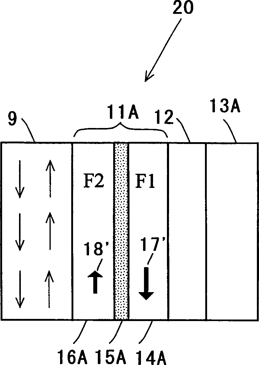 Cpp-type giant manetoresistance effect element and magnetic component and magnetic device using it