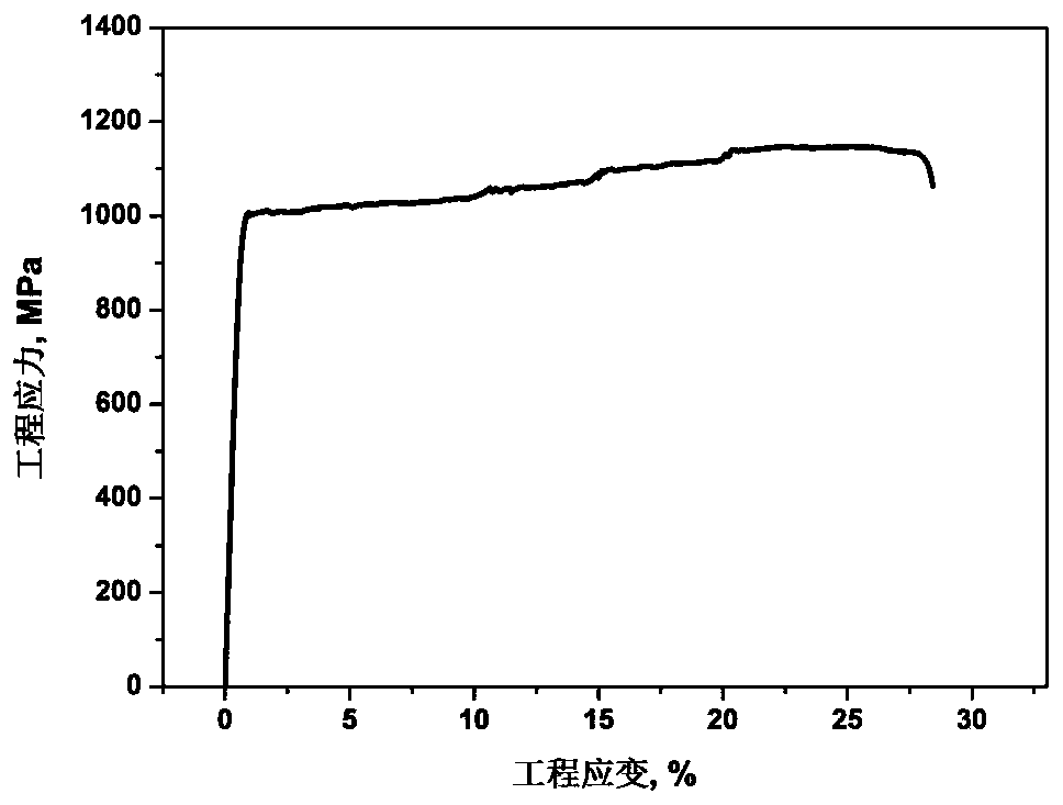 Preparing method of medium manganese steel material with high yield ratio and continuous yielding