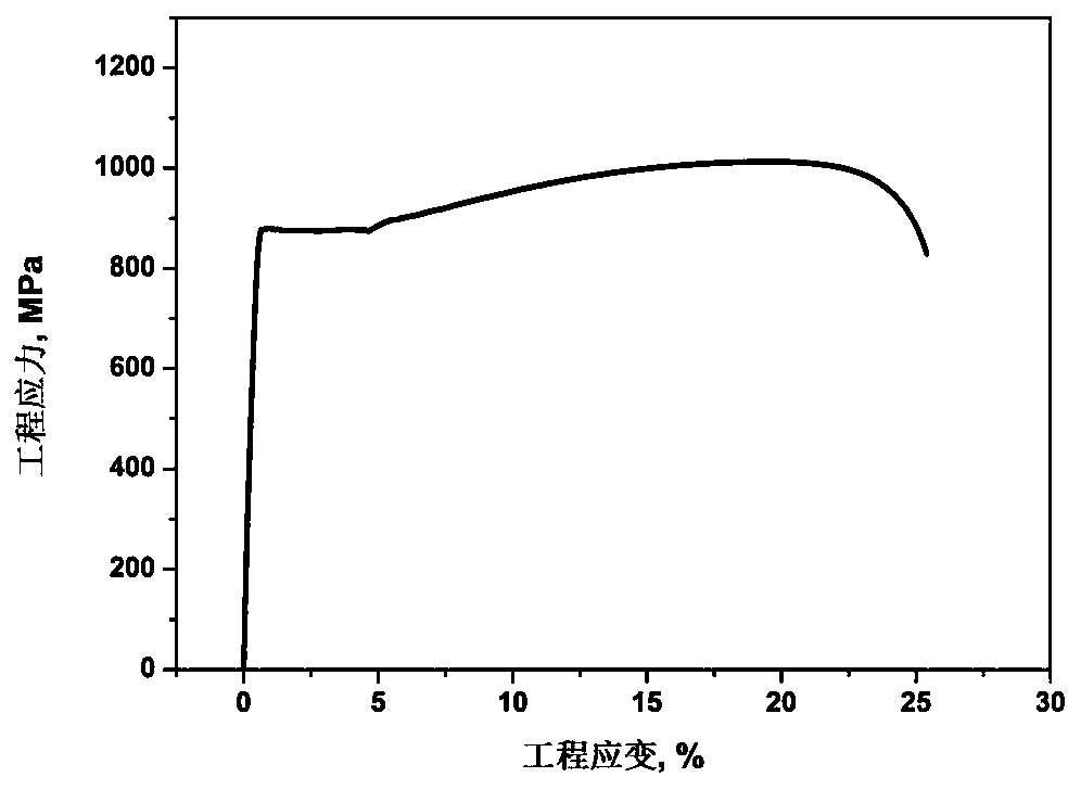 Preparing method of medium manganese steel material with high yield ratio and continuous yielding