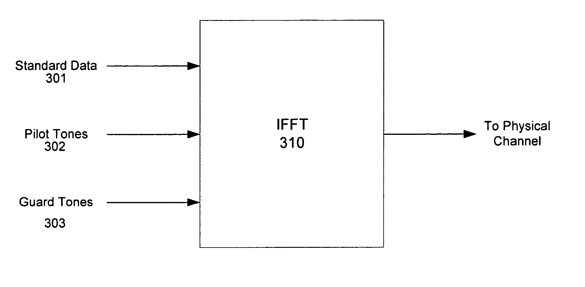 Method of using guard tones in OFDM systems for increasing robustness
