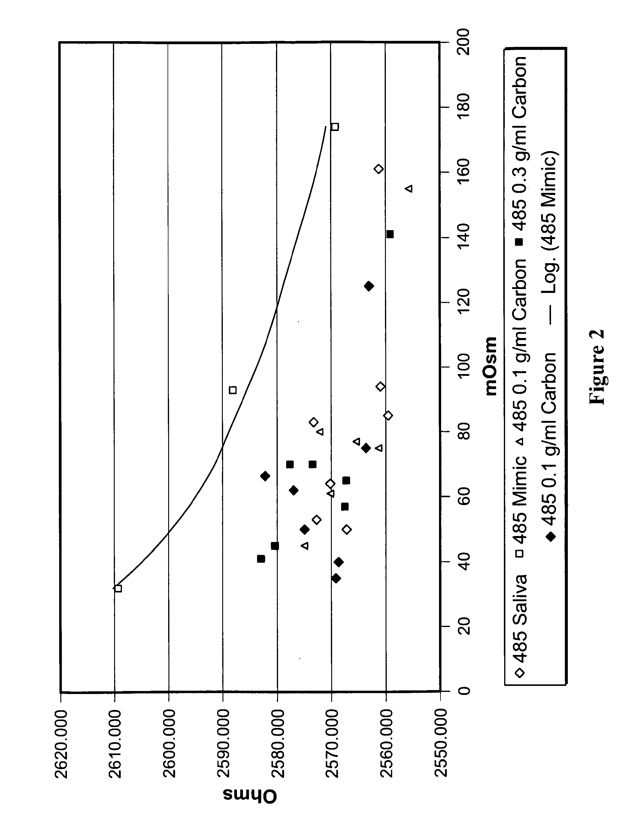 Methods, system and devices for analyzing a biological fluid sample following ion exchange