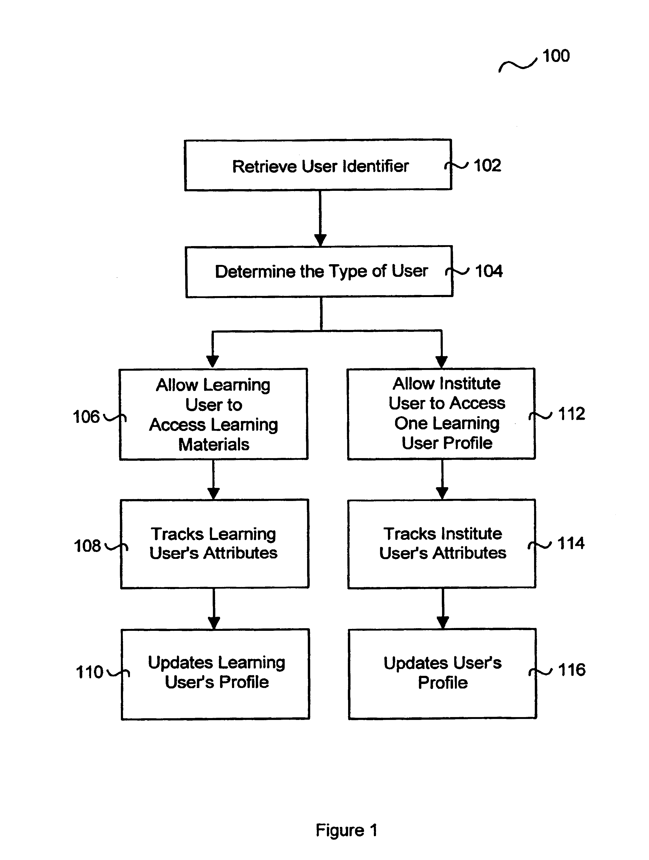 Inexpensive computer-aided learning methods and apparatus for learners