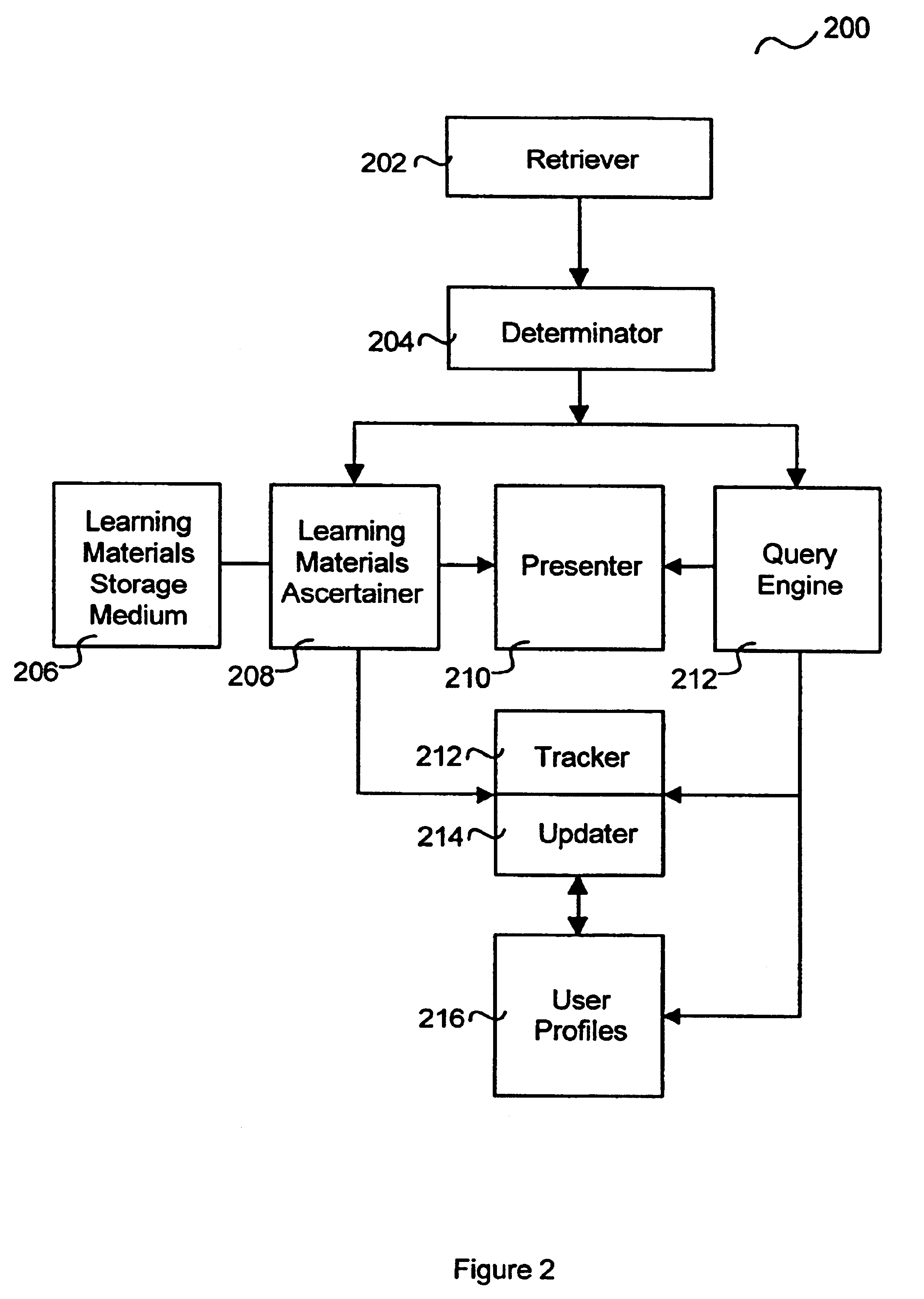 Inexpensive computer-aided learning methods and apparatus for learners