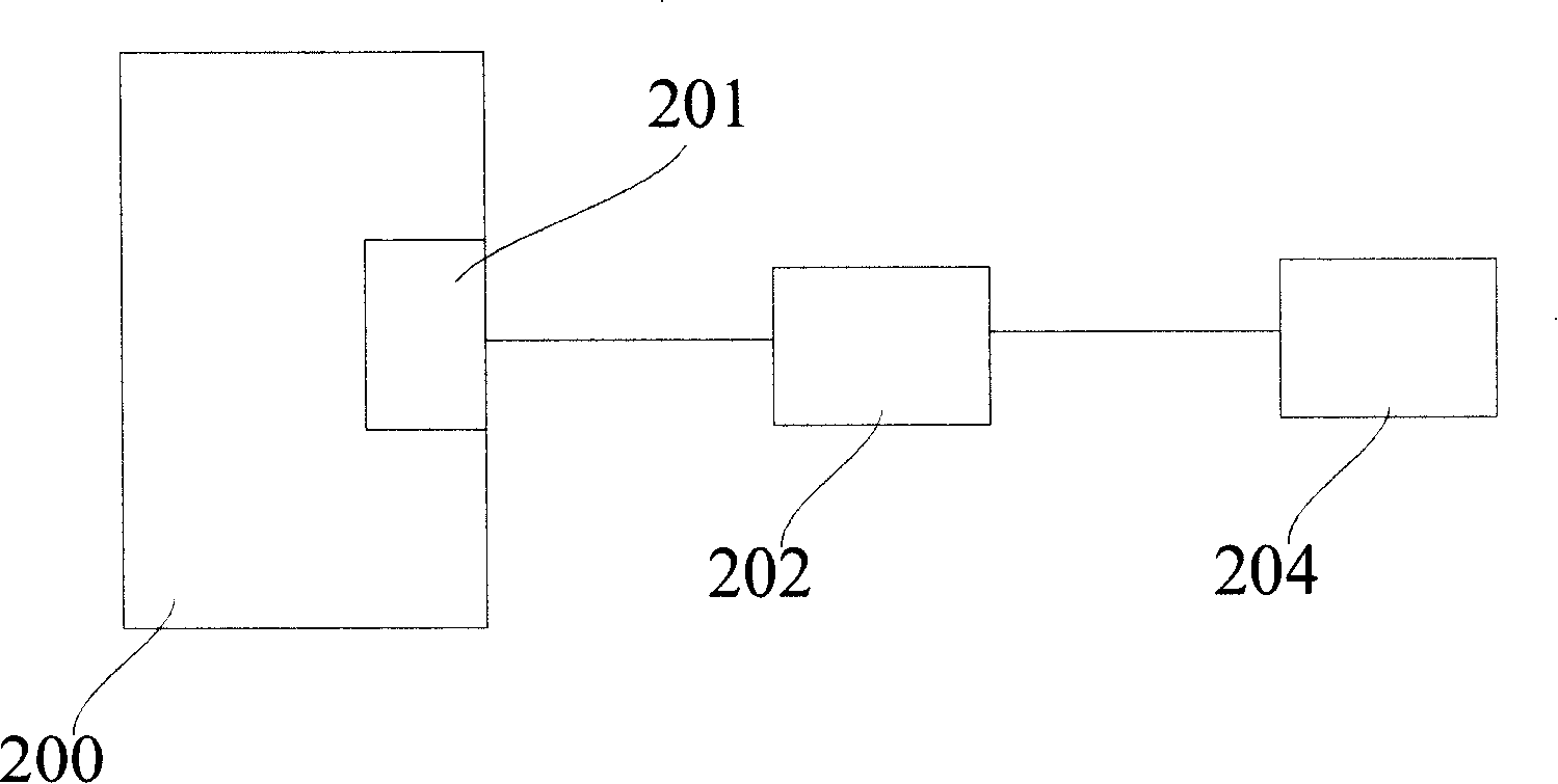 Method and system for monitoring semiconductor production line