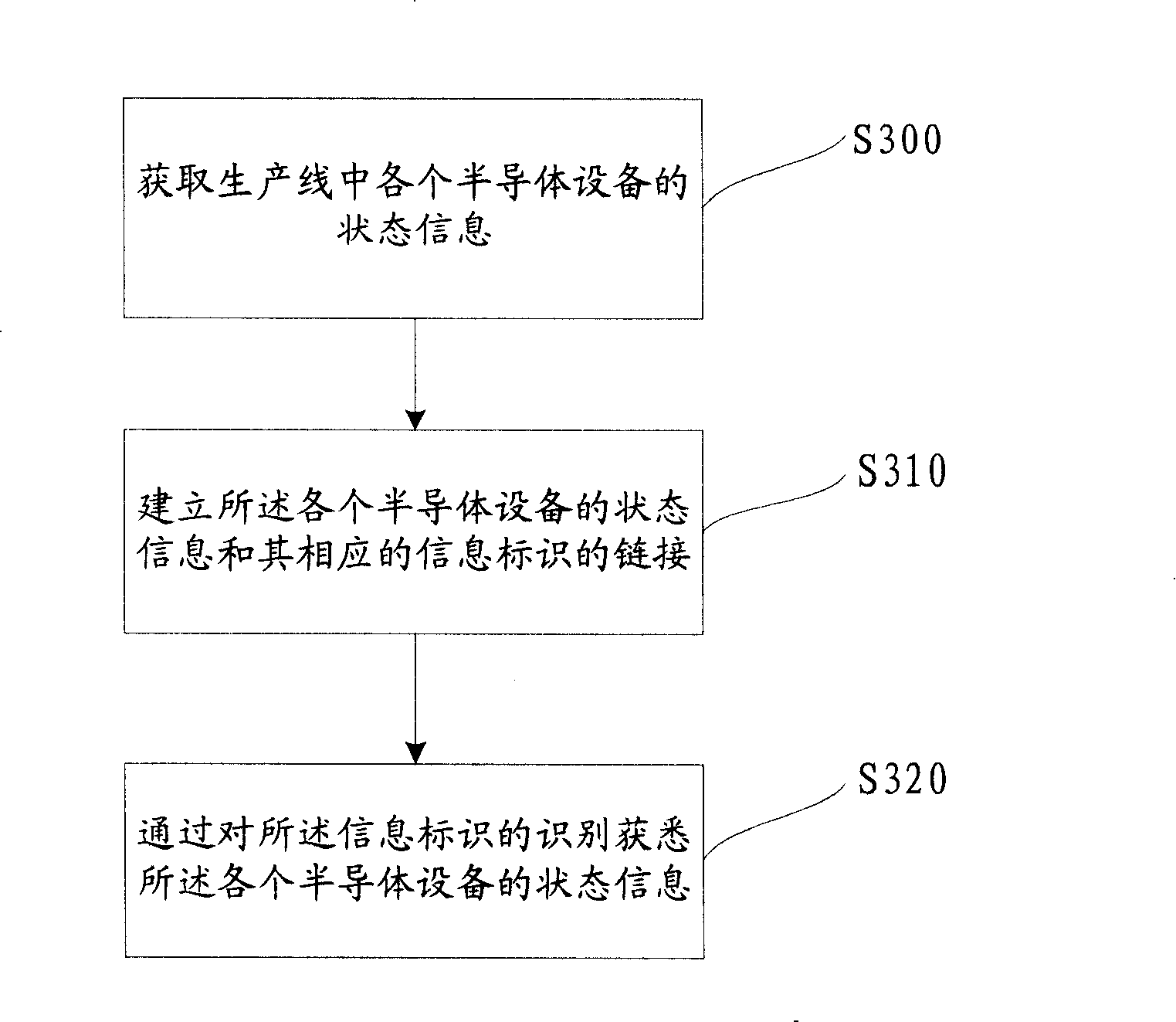 Method and system for monitoring semiconductor production line