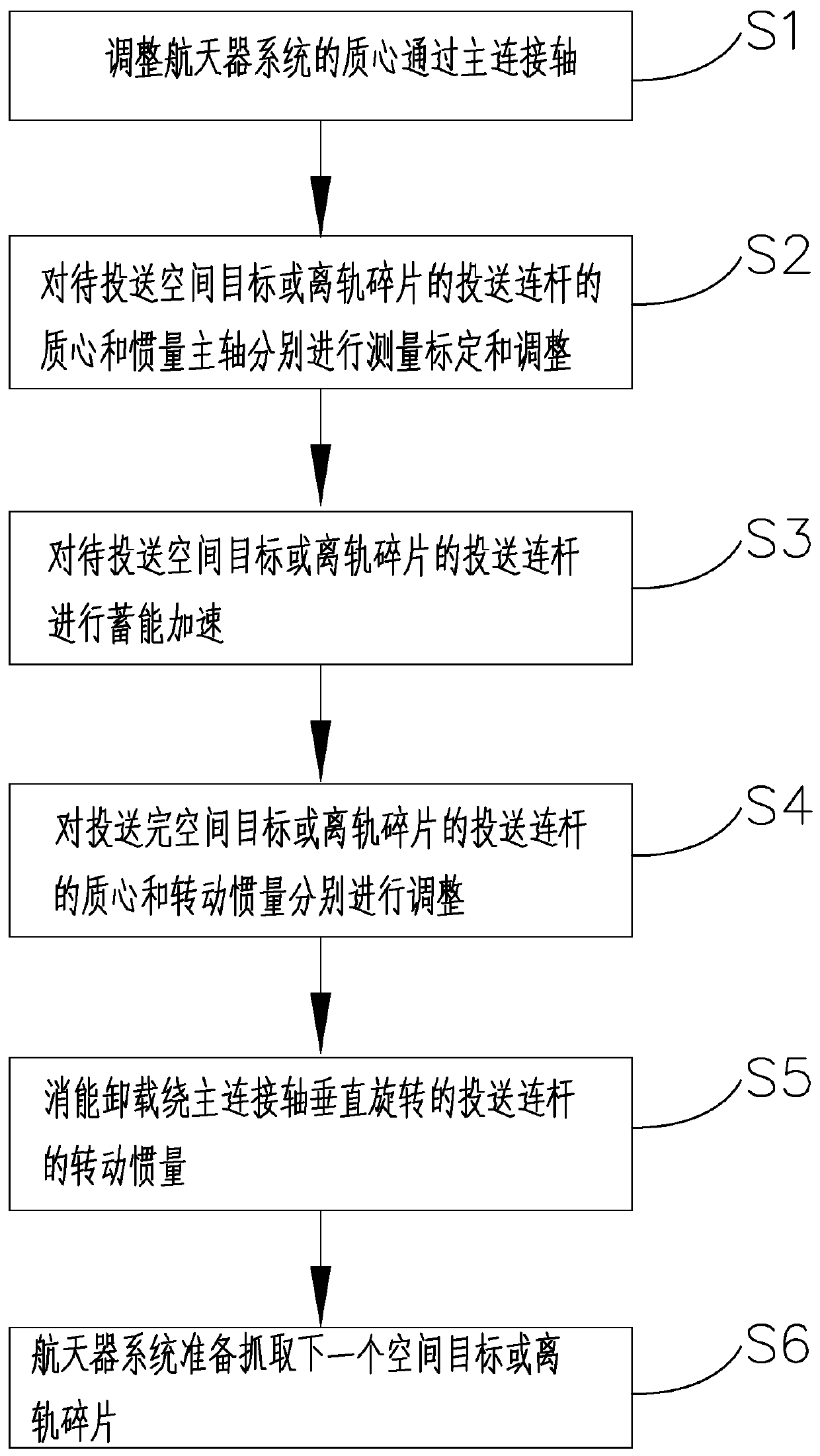 Nutation suppression method of spacecraft used for on-orbit delivery by using geomagnetic energy storage in low-orbit