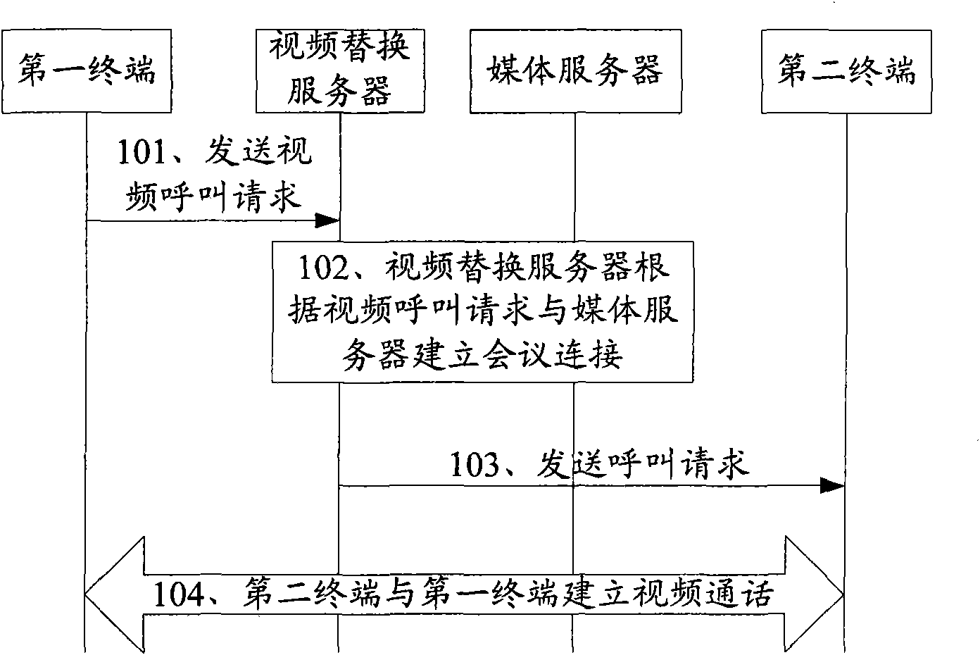 Method, device and system for building video call and switching video