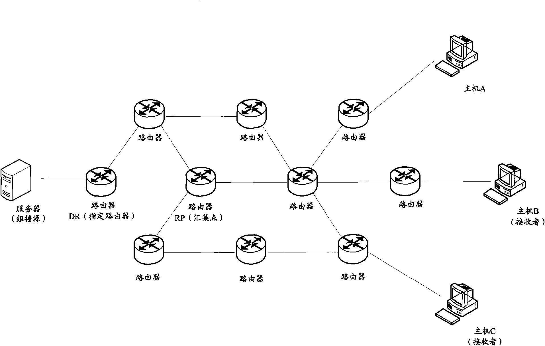 Configuration management method for realizing multicast service sharing among appointed routers and appliance thereof