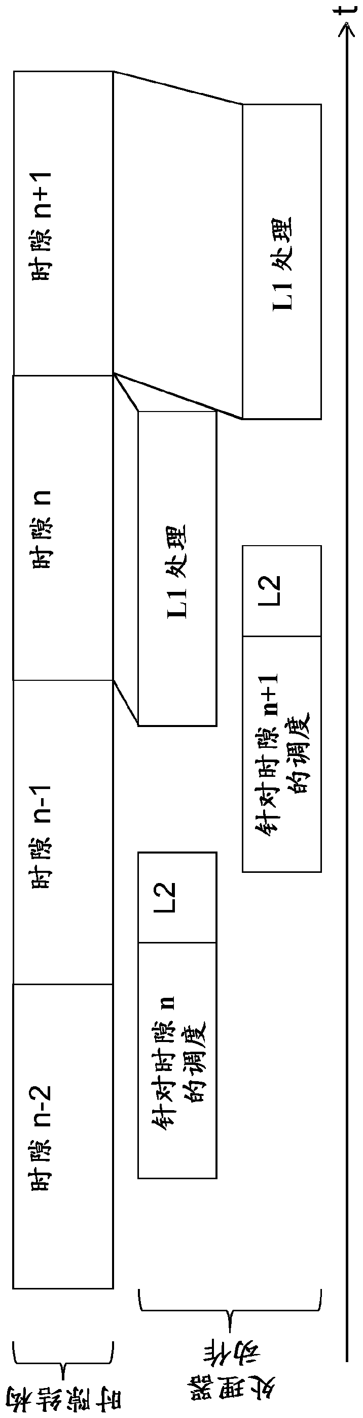 Method for scheduling sub-slots in a communication system