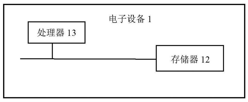 Training resource allocation method, device, equipment and medium based on knowledge graph