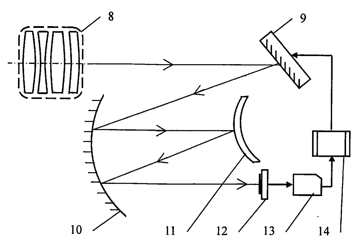 DMD spatial dimension coding symmetric Offner dispersion medium wave infrared spectral imaging device