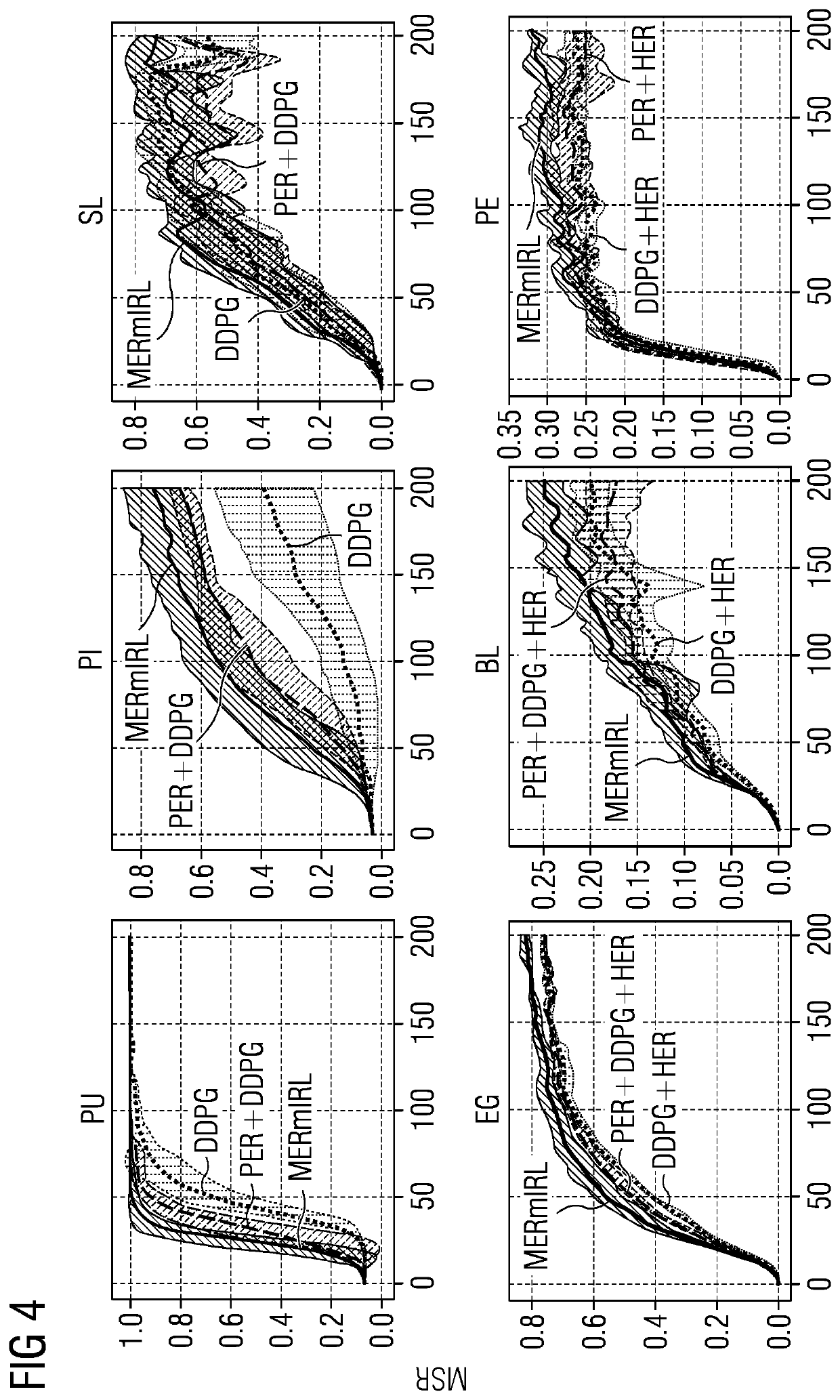 Maximum entropy regularised multi-goal reinforcement learning