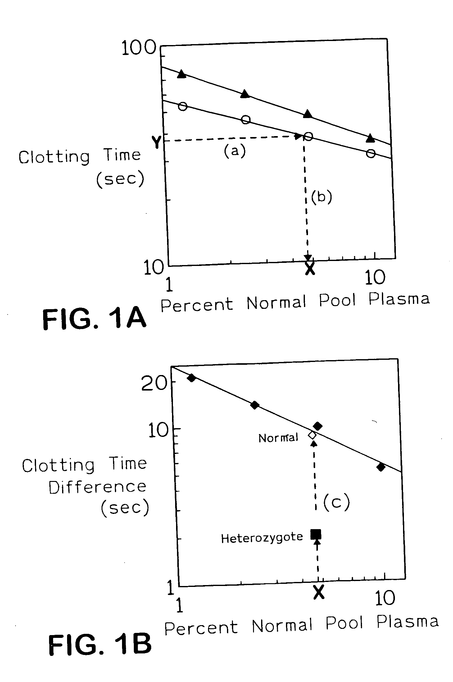 Method for diagnosis of thrombotic disorders