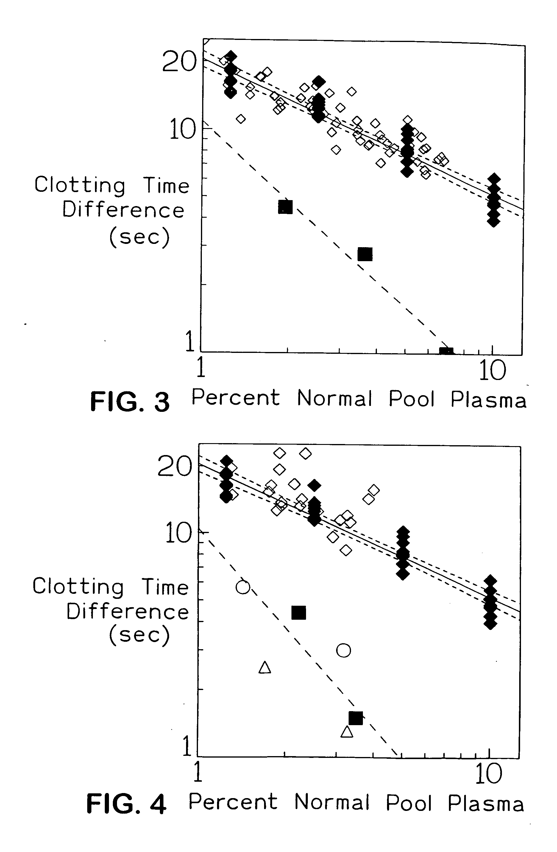 Method for diagnosis of thrombotic disorders