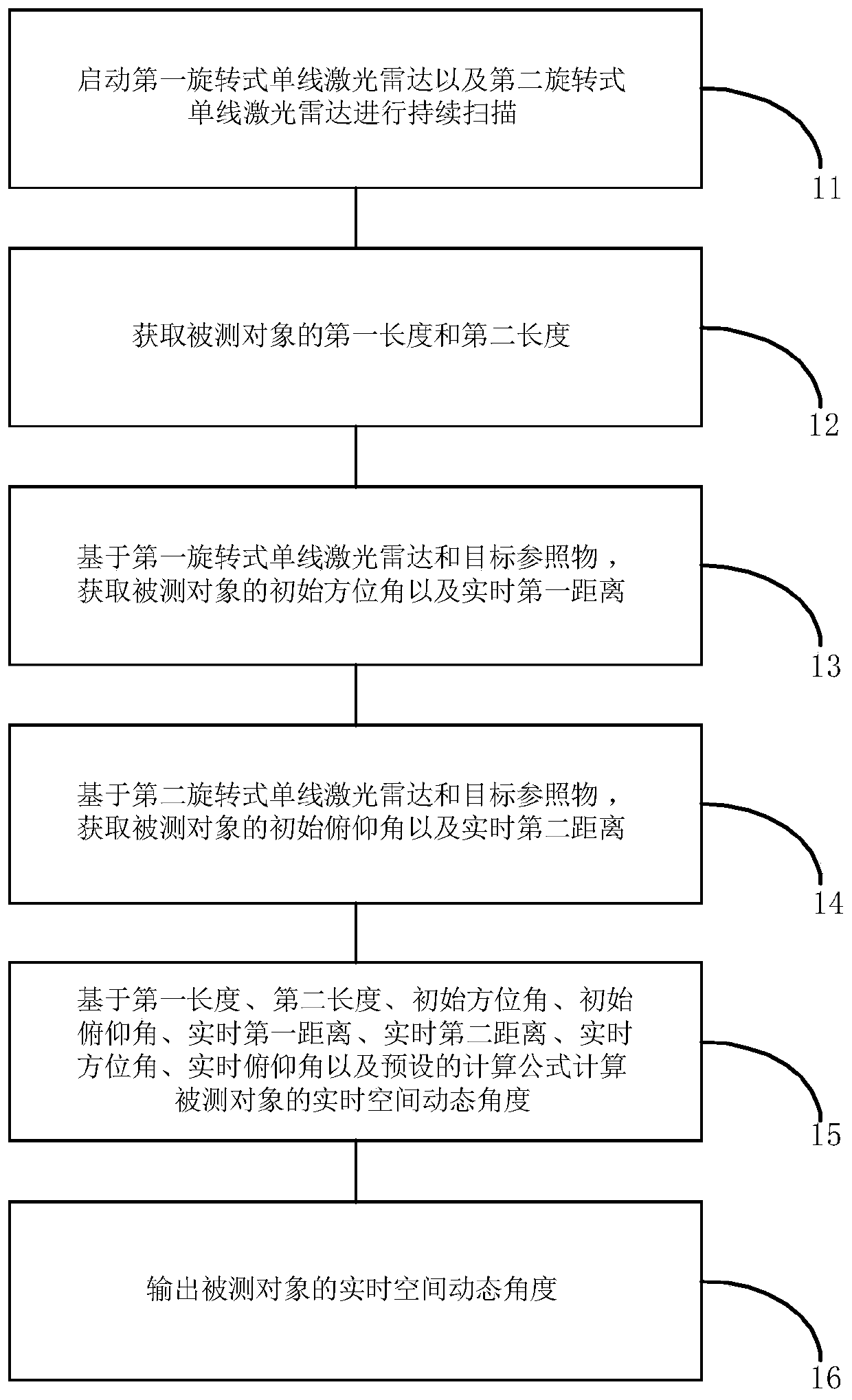 Space dynamic angle measuring method and device