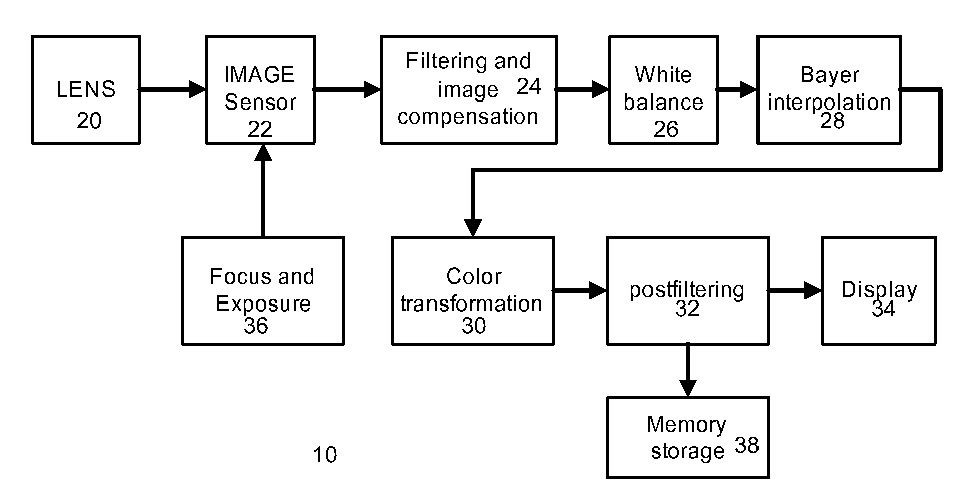 Impulse noise removal design for bayer pattern image sensor