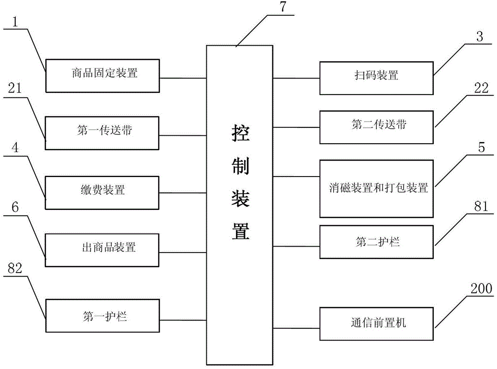 Self-service paymentmethod for shopping