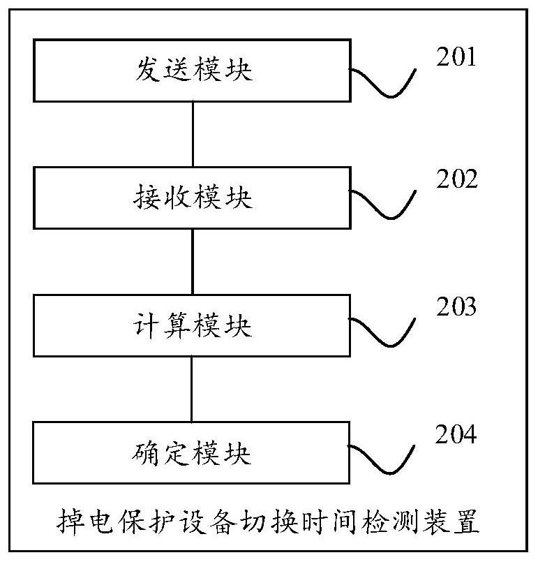 Method, device, device and system for detecting switching time of power-down protection equipment