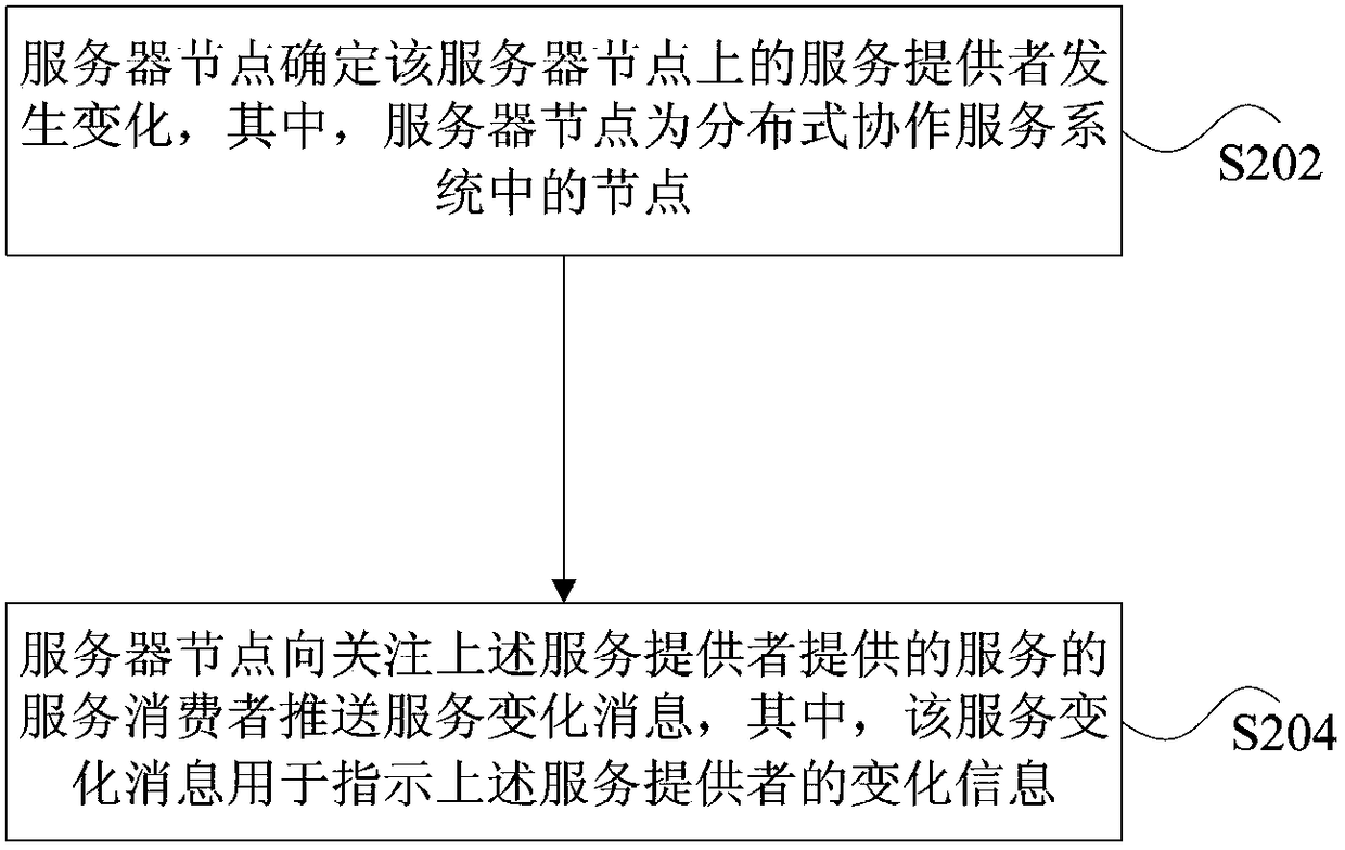 Push method, device and system for service change message