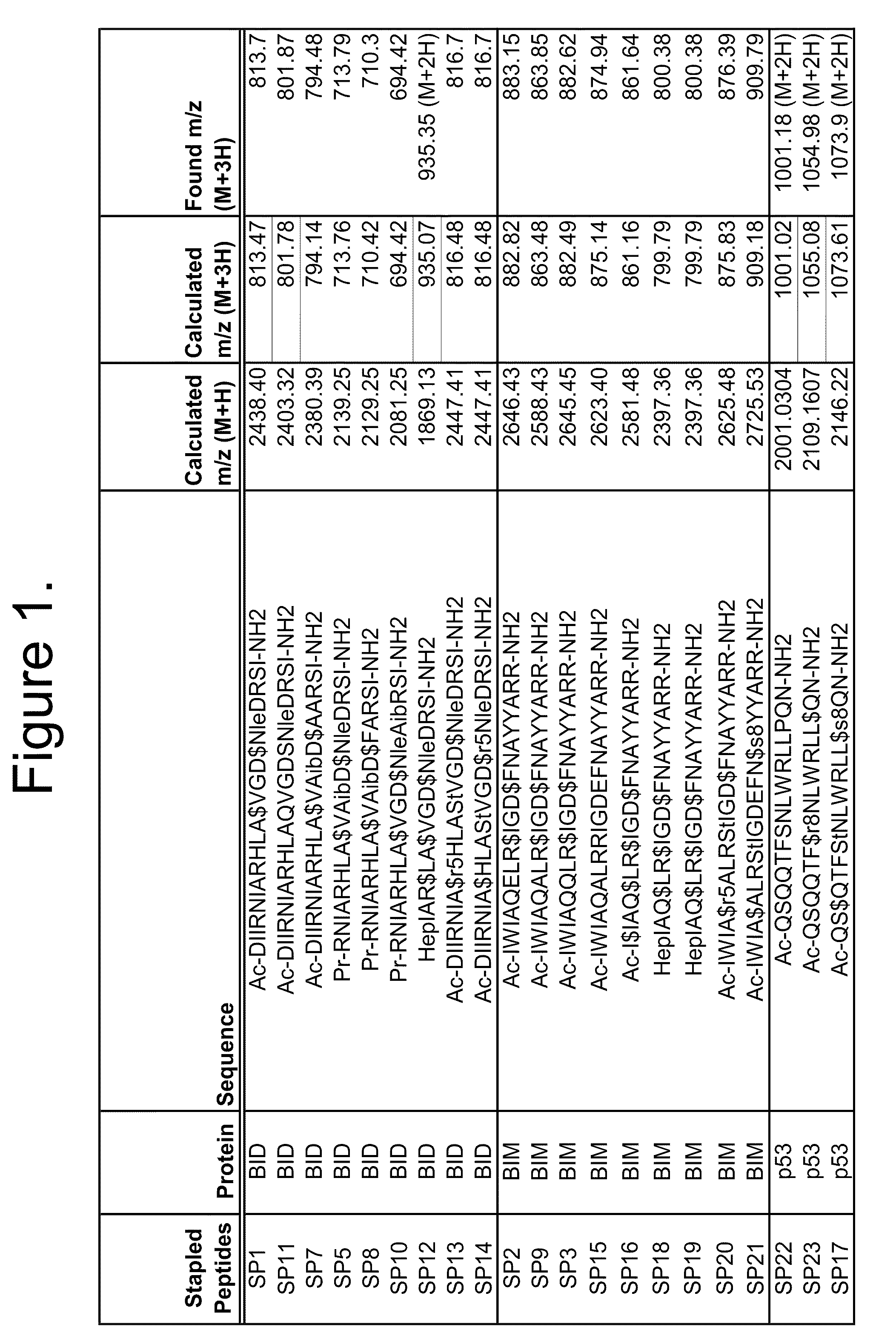 Peptidomimetic macrocycles with improved properties