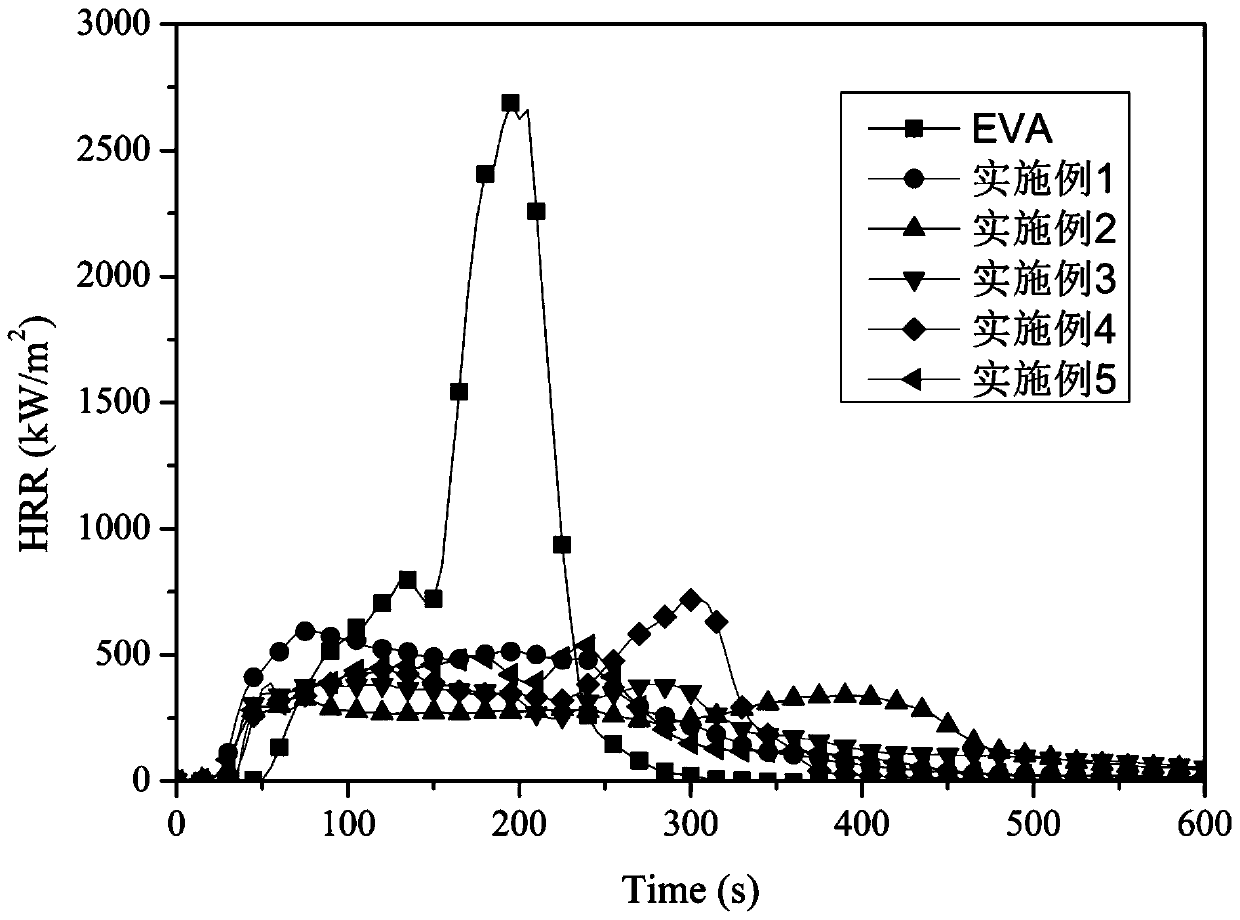 Halogen-free intumescent flame retardant EVA and preparation method thereof