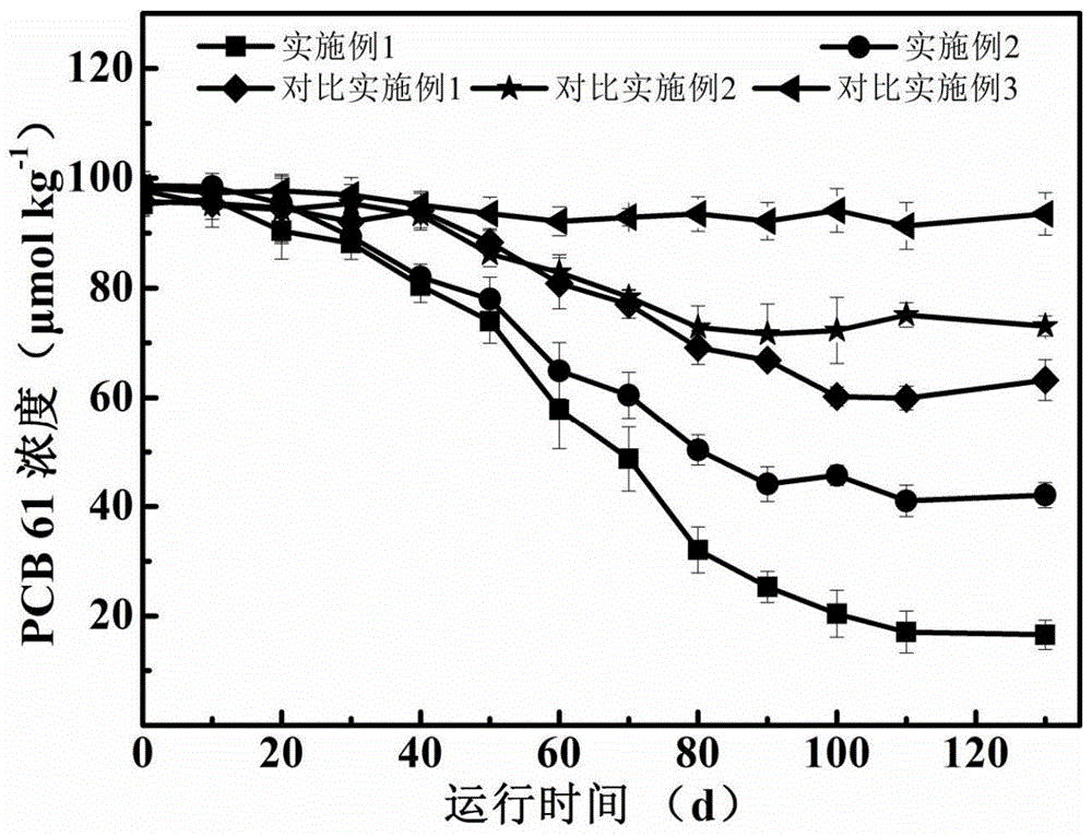 Device and method for removing polychlorinated biphenyls in sediment by using microbial electrolytic cell