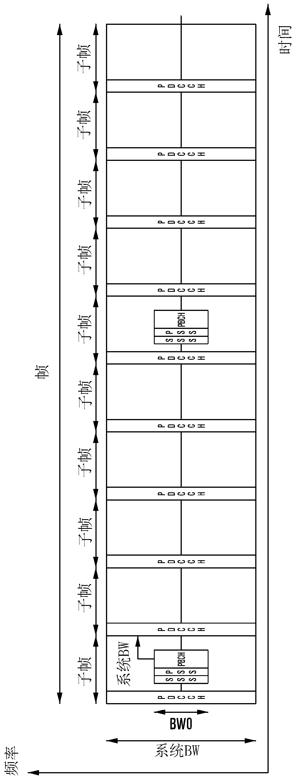 Method and apparatus of flexible data transmissions and receptions in next generation cellular networks
