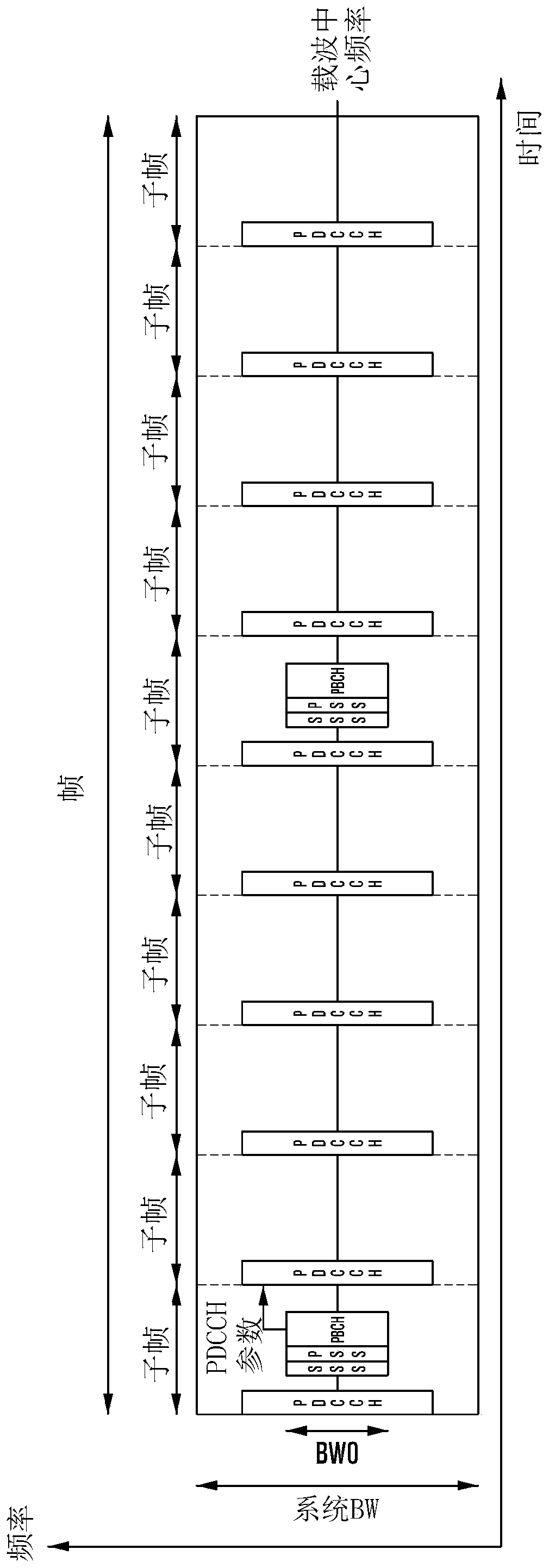 Method and apparatus of flexible data transmissions and receptions in next generation cellular networks
