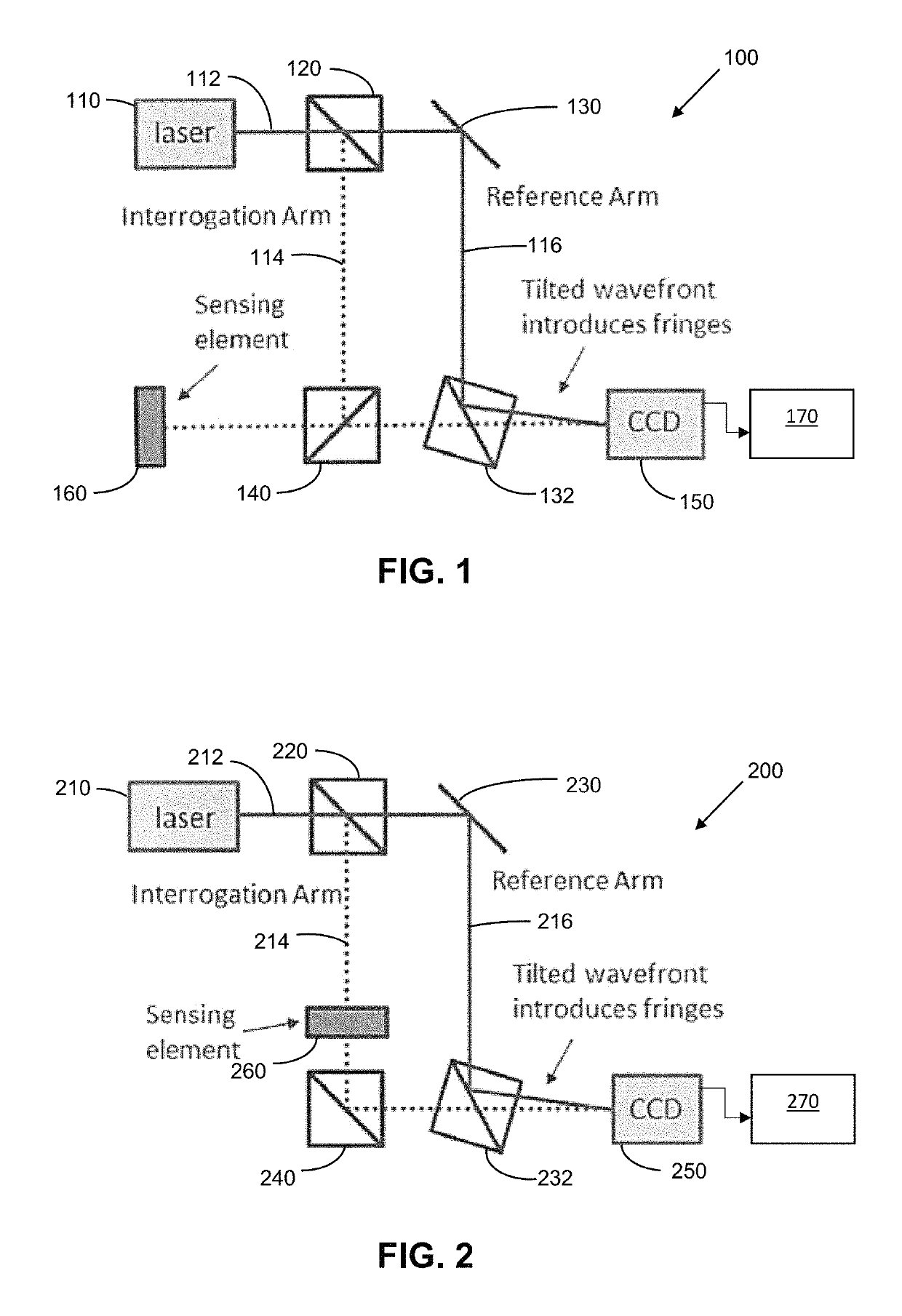 Advantages of spatial demodulation in interferometric optical sensing applications