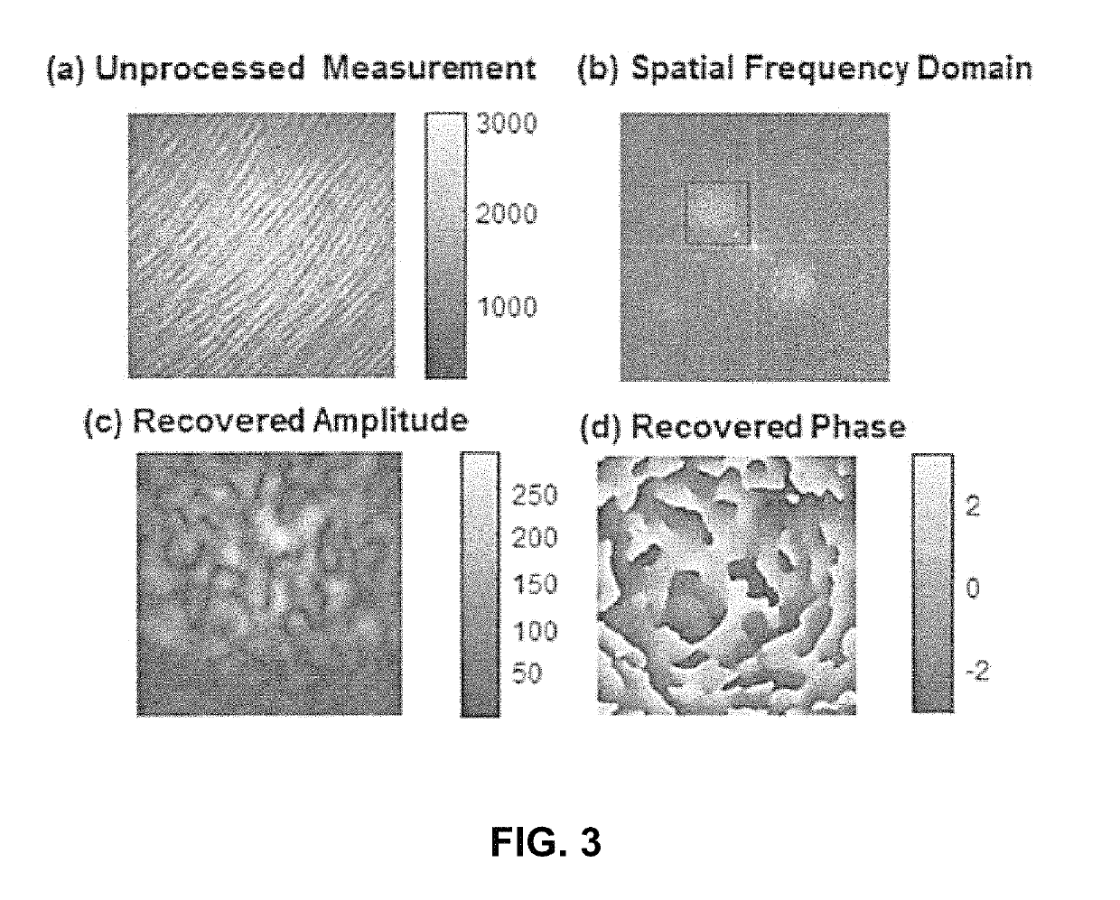 Advantages of spatial demodulation in interferometric optical sensing applications