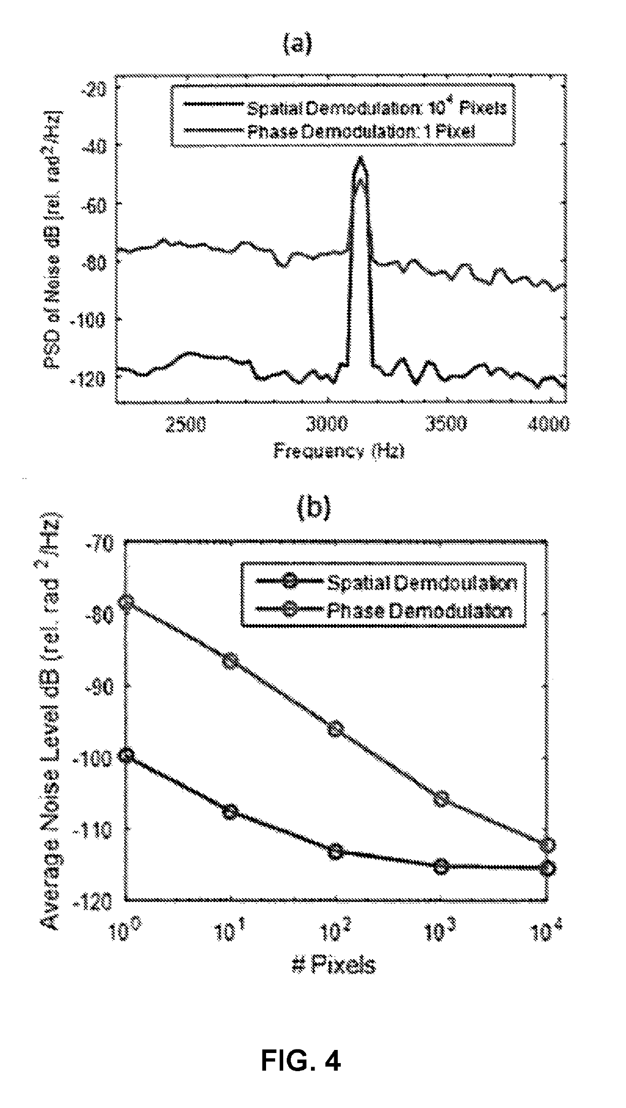 Advantages of spatial demodulation in interferometric optical sensing applications