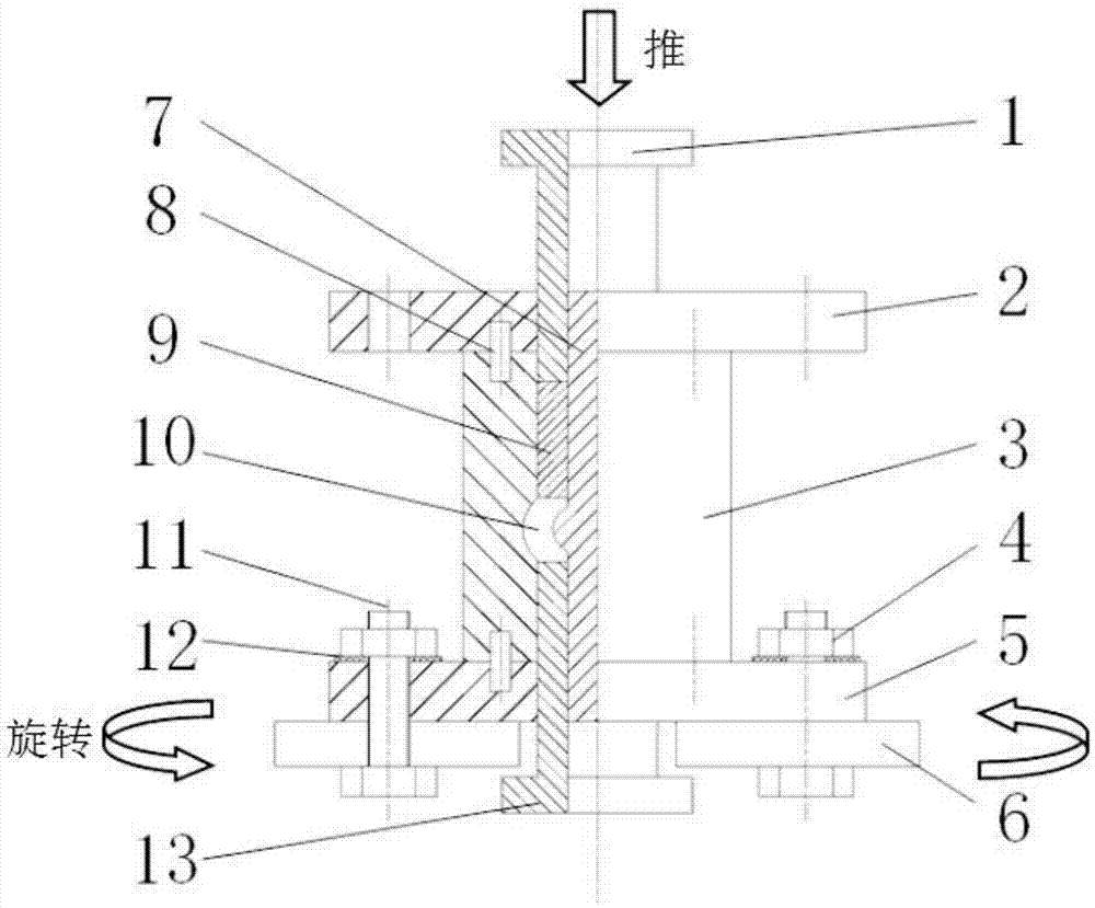 Bi-directional continuous shear deformation device and method