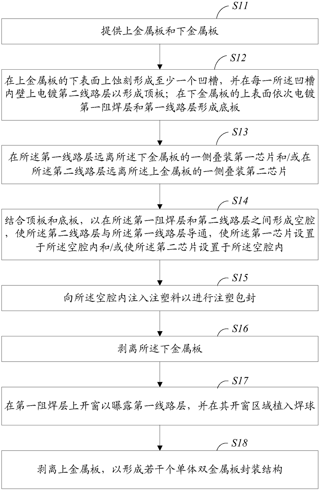 Single bimetallic plate encapsulation structure and encapsulation method thereof