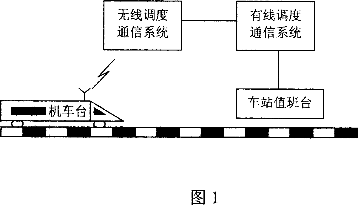 Command communication method for unattended station
