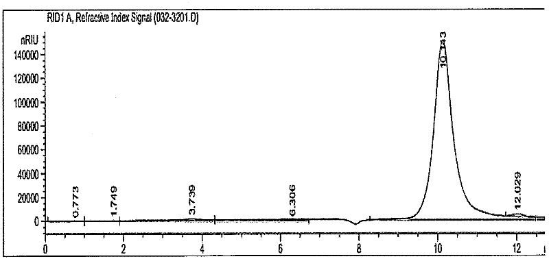 Screening method for 2-keto-D-gluconic acid high-yield bacterial strain, and fermentation method of such bacterial strain