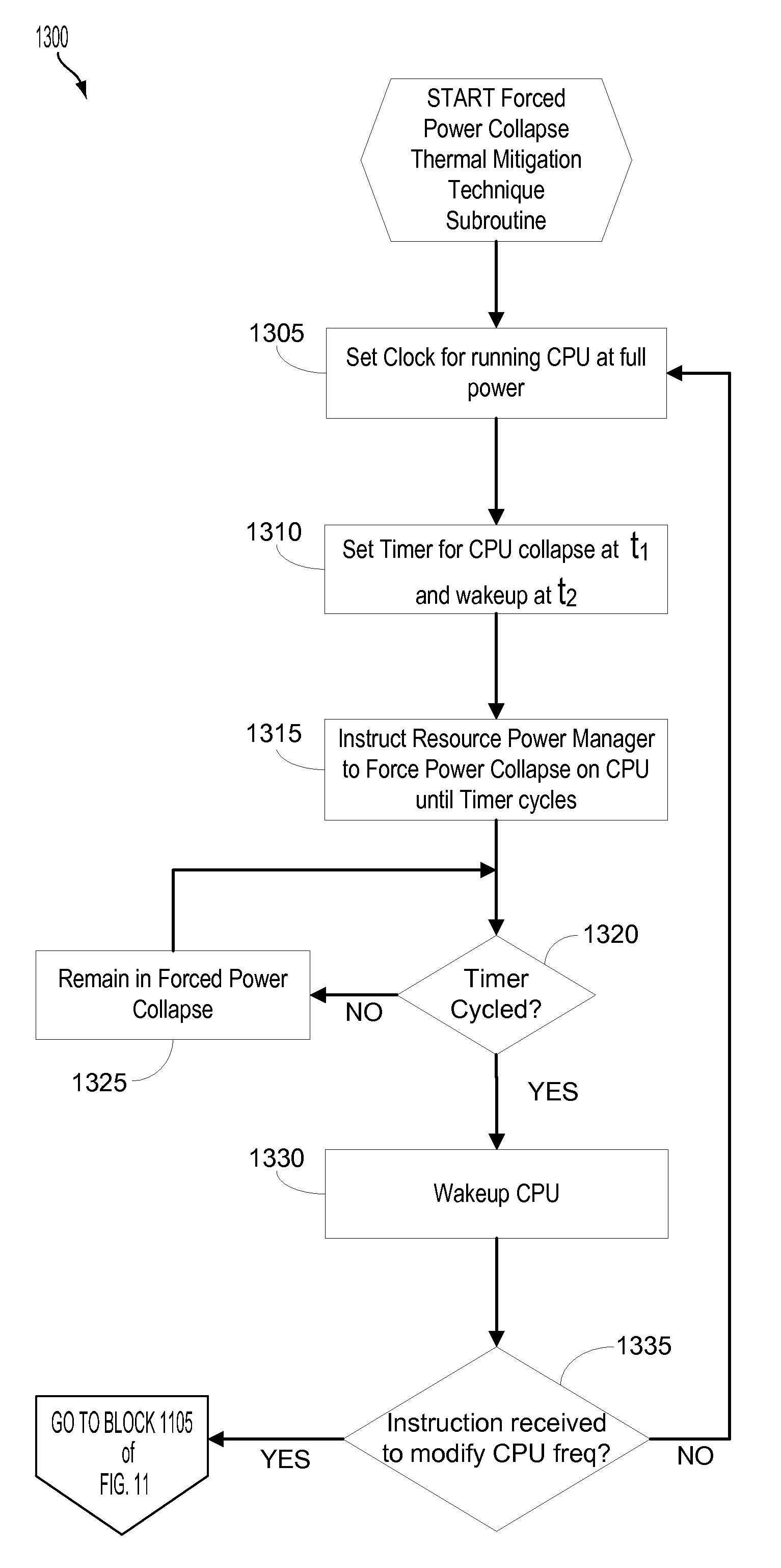 Method and system for reducing thermal load by forced power collapse