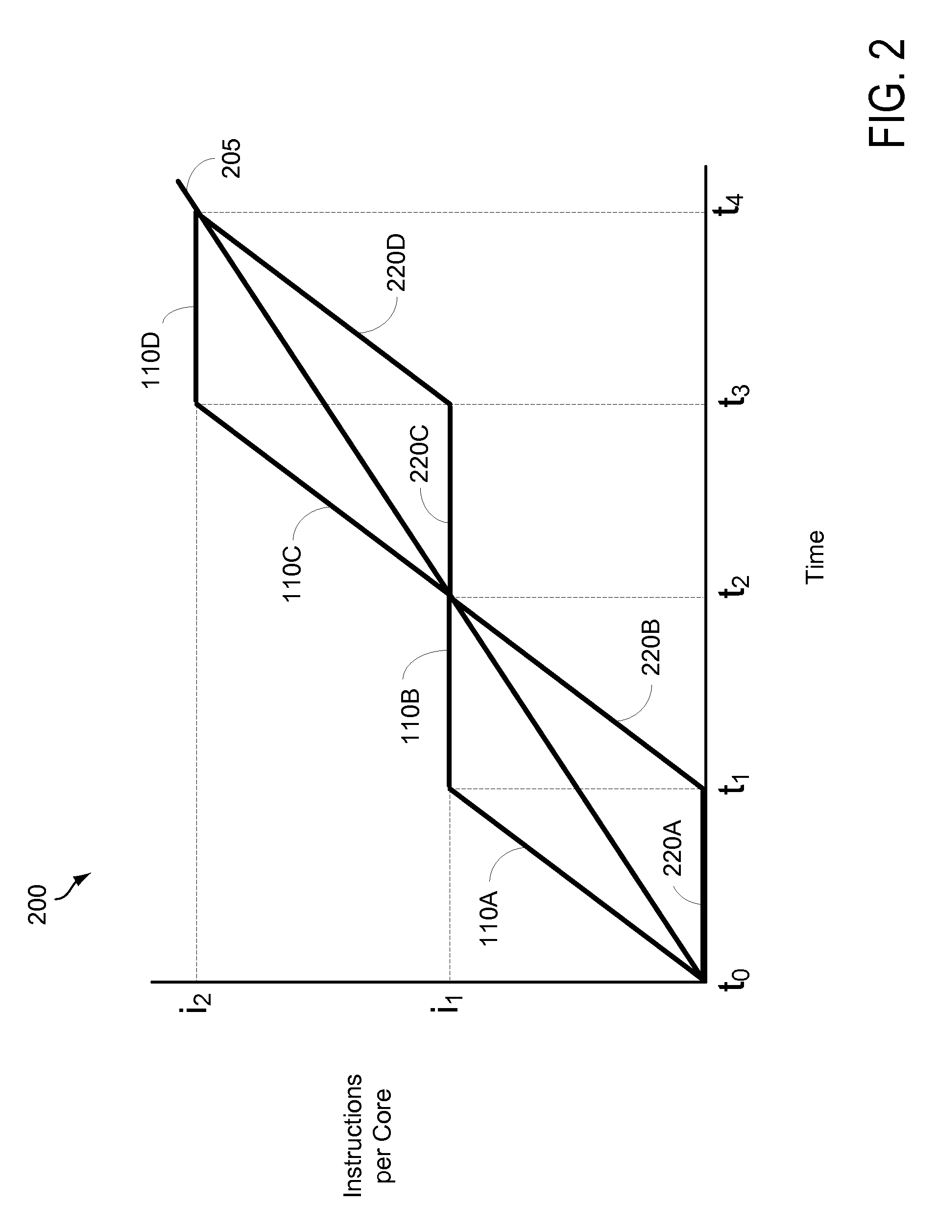 Method and system for reducing thermal load by forced power collapse