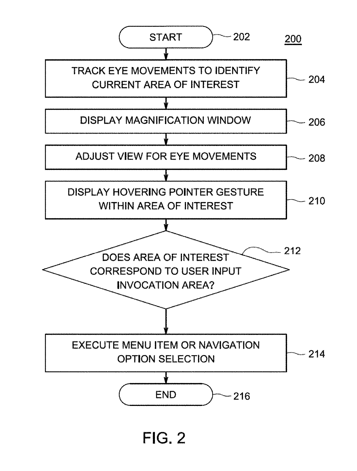 Method and apparatus for controlling display of digital content using eye movement