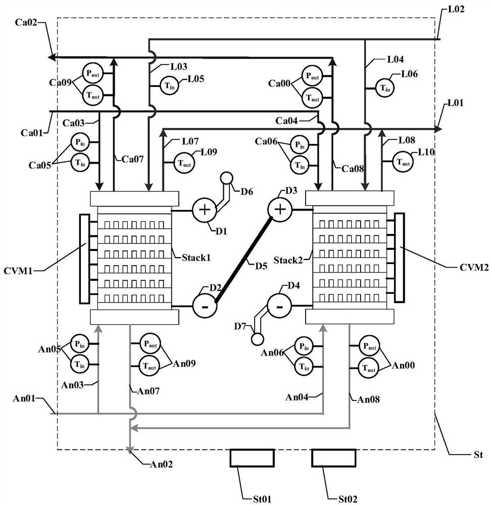 A double-stack power generation module for a vehicle-used proton exchange membrane fuel cell engine