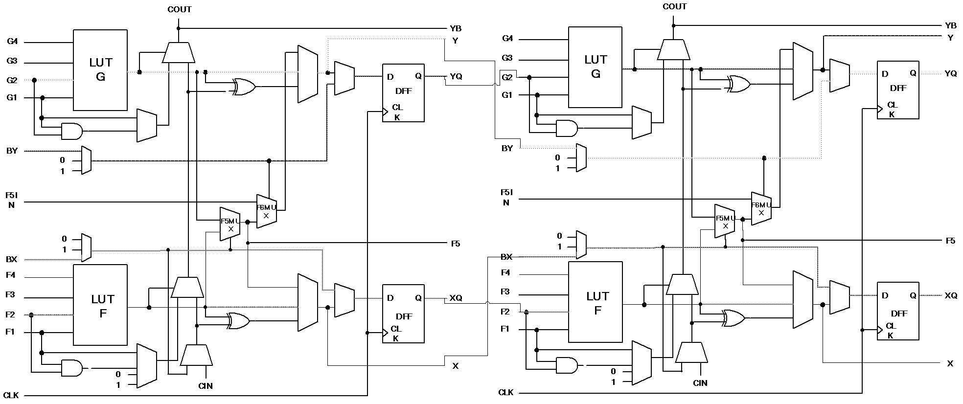 Testing method for FPGA (field programmable gate array) single long wire and directly connected switch