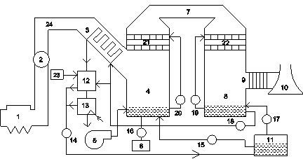Method and device for removing sulfur and carbon oxides from power plant flue gas in combination mode