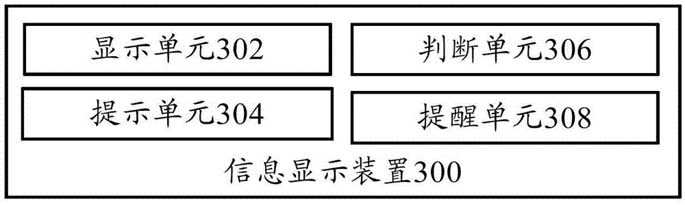 Information display method, information display device and terminal