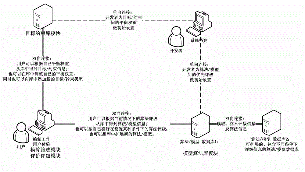 System and method of intelligent repair schedule optimization compilation