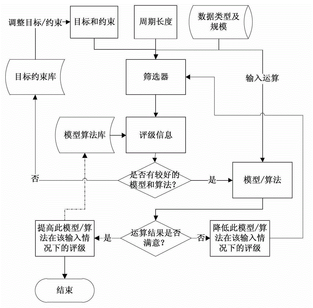 System and method of intelligent repair schedule optimization compilation