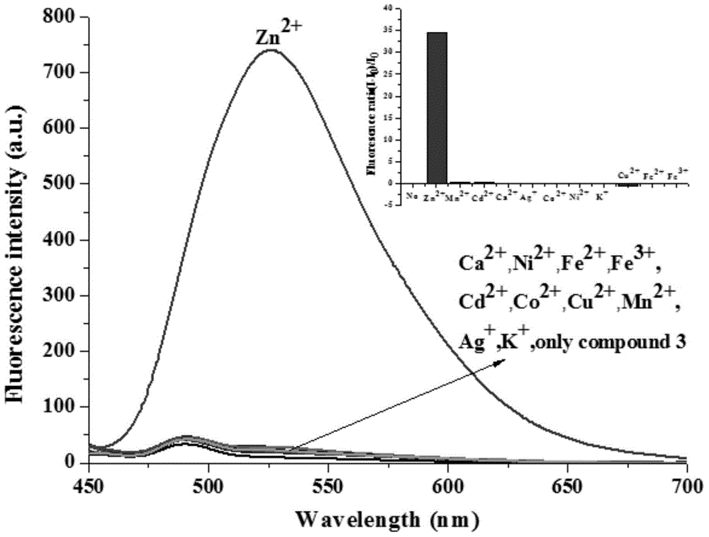 Tetrahydroquinazoline-2-schiff base compounds as well as synthesis method and application thereof