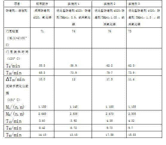 Improve all-steel load-carrying radial tire body rubber material and mixing method thereof