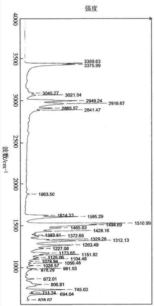 Improve all-steel load-carrying radial tire body rubber material and mixing method thereof