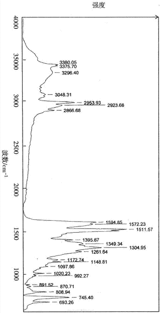 Improve all-steel load-carrying radial tire body rubber material and mixing method thereof