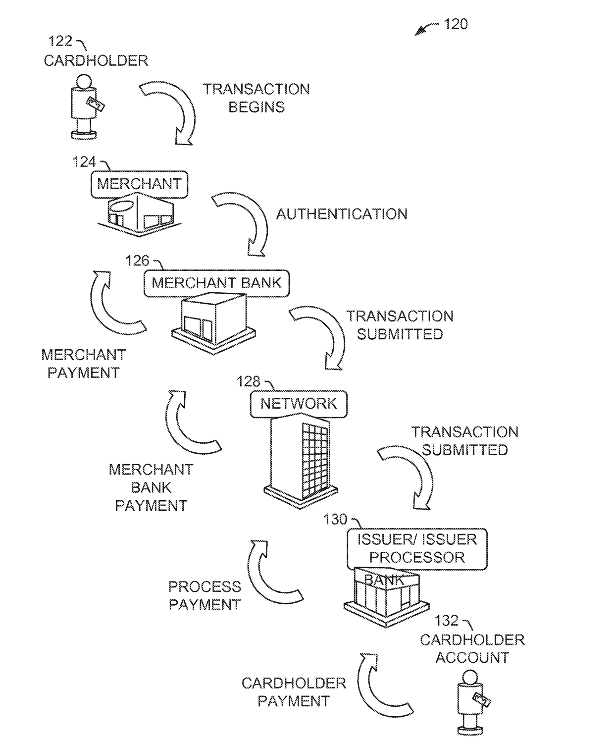 Systems and methods for updating stored cardholder account data