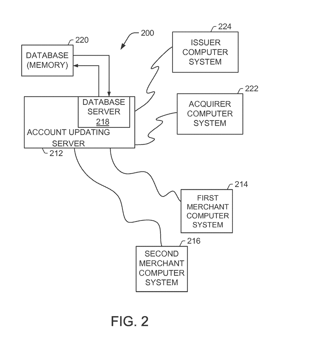 Systems and methods for updating stored cardholder account data